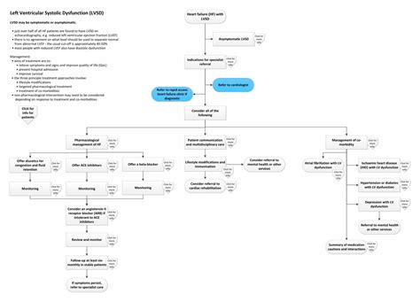 lvsd heart|left ventricular dysfunction treatment guidelines.